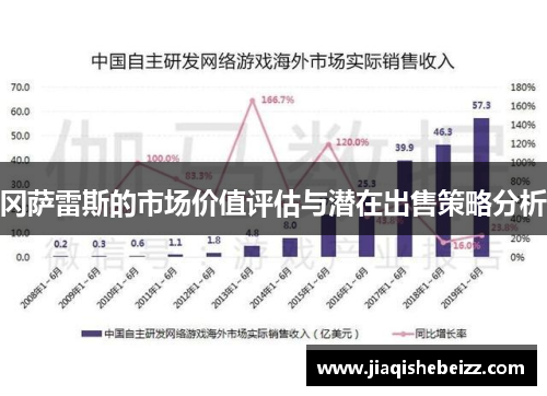 冈萨雷斯的市场价值评估与潜在出售策略分析