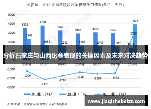 分析石家庄与山西比赛表现的关键因素及未来对决趋势