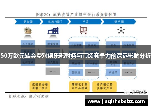 50万欧元转会费对俱乐部财务与市场竞争力的深远影响分析