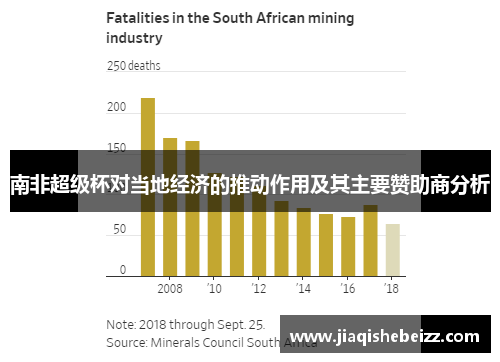 南非超级杯对当地经济的推动作用及其主要赞助商分析
