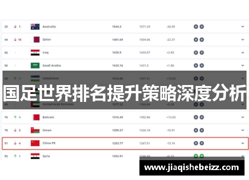 国足世界排名提升策略深度分析