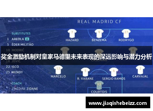 奖金激励机制对皇家马德里未来表现的深远影响与潜力分析