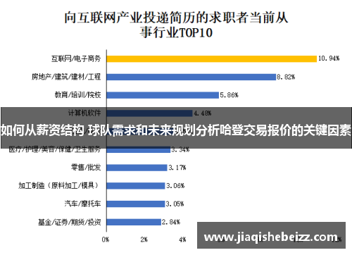 如何从薪资结构 球队需求和未来规划分析哈登交易报价的关键因素