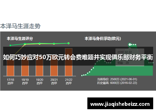 如何巧妙应对50万欧元转会费难题并实现俱乐部财务平衡