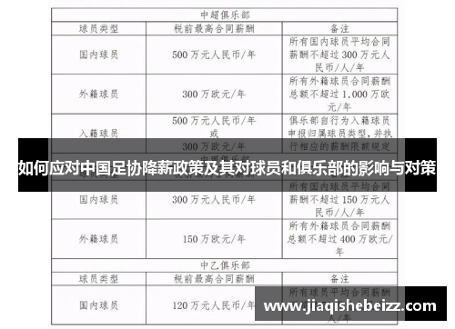 如何应对中国足协降薪政策及其对球员和俱乐部的影响与对策 如何应对中国足协降薪政策及其对球员和俱乐部的影响与对策