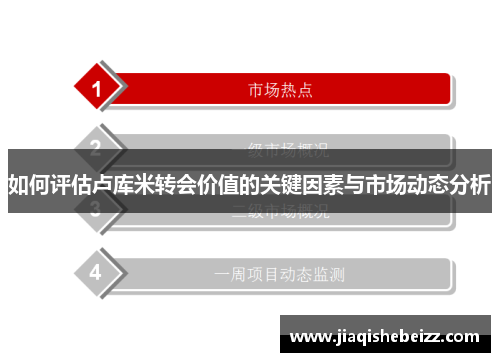 如何评估卢库米转会价值的关键因素与市场动态分析