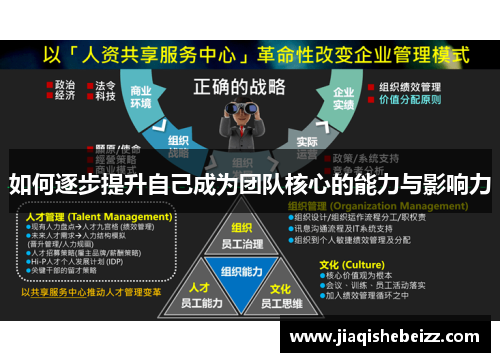 如何逐步提升自己成为团队核心的能力与影响力