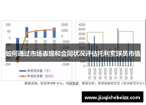 如何通过市场表现和合同状况评估托利索球员市值